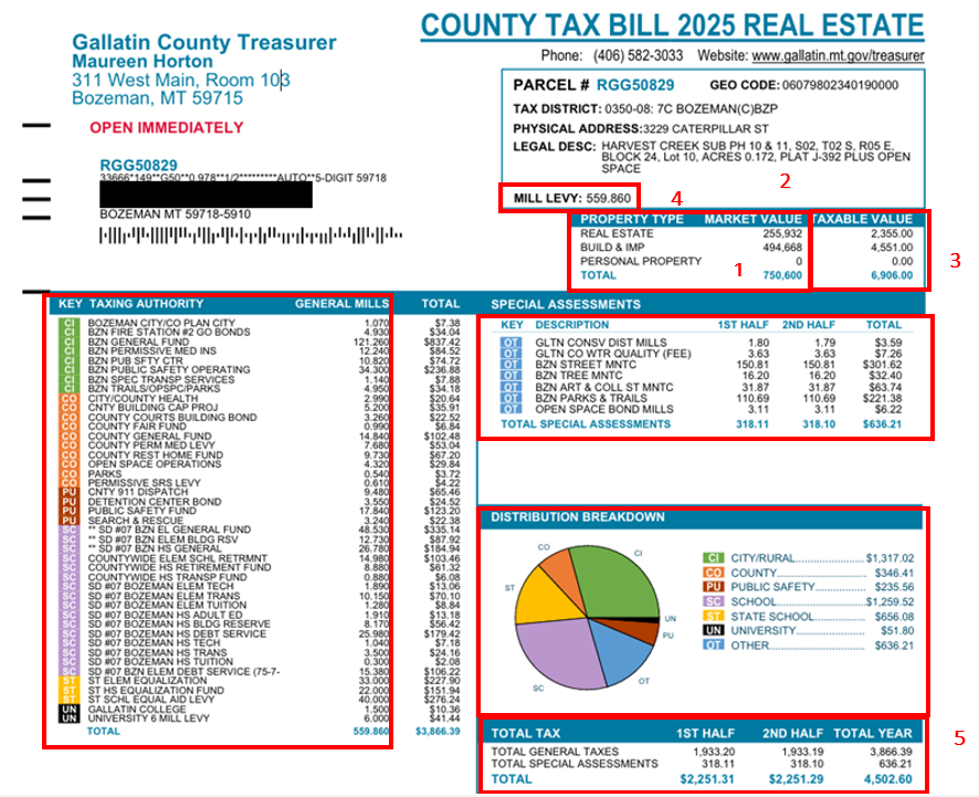 With these terms demystified, , you'll better understand how your property taxes are calculated and what factors influence your taxes owed. 