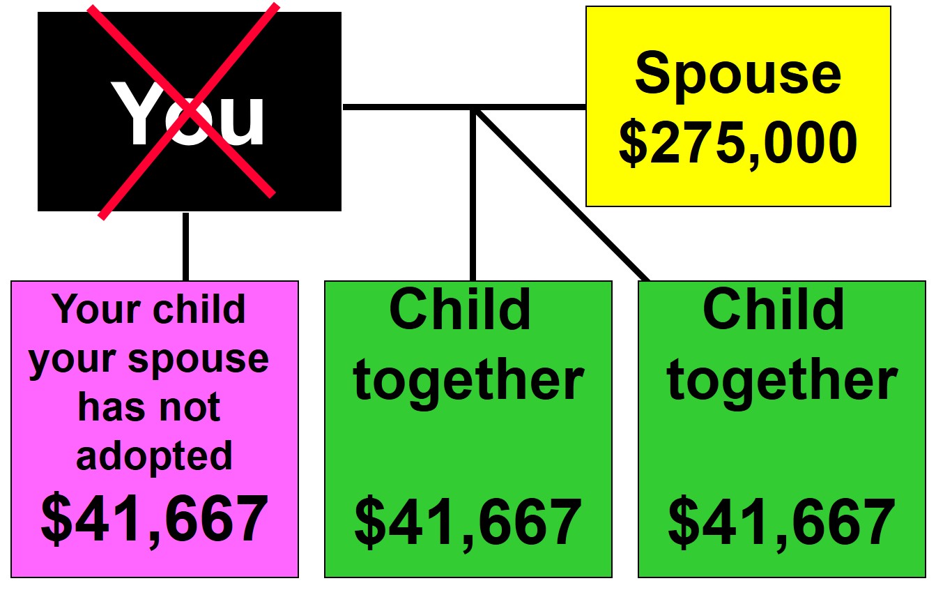 Married Living Children:  Scenario 15 Example 1