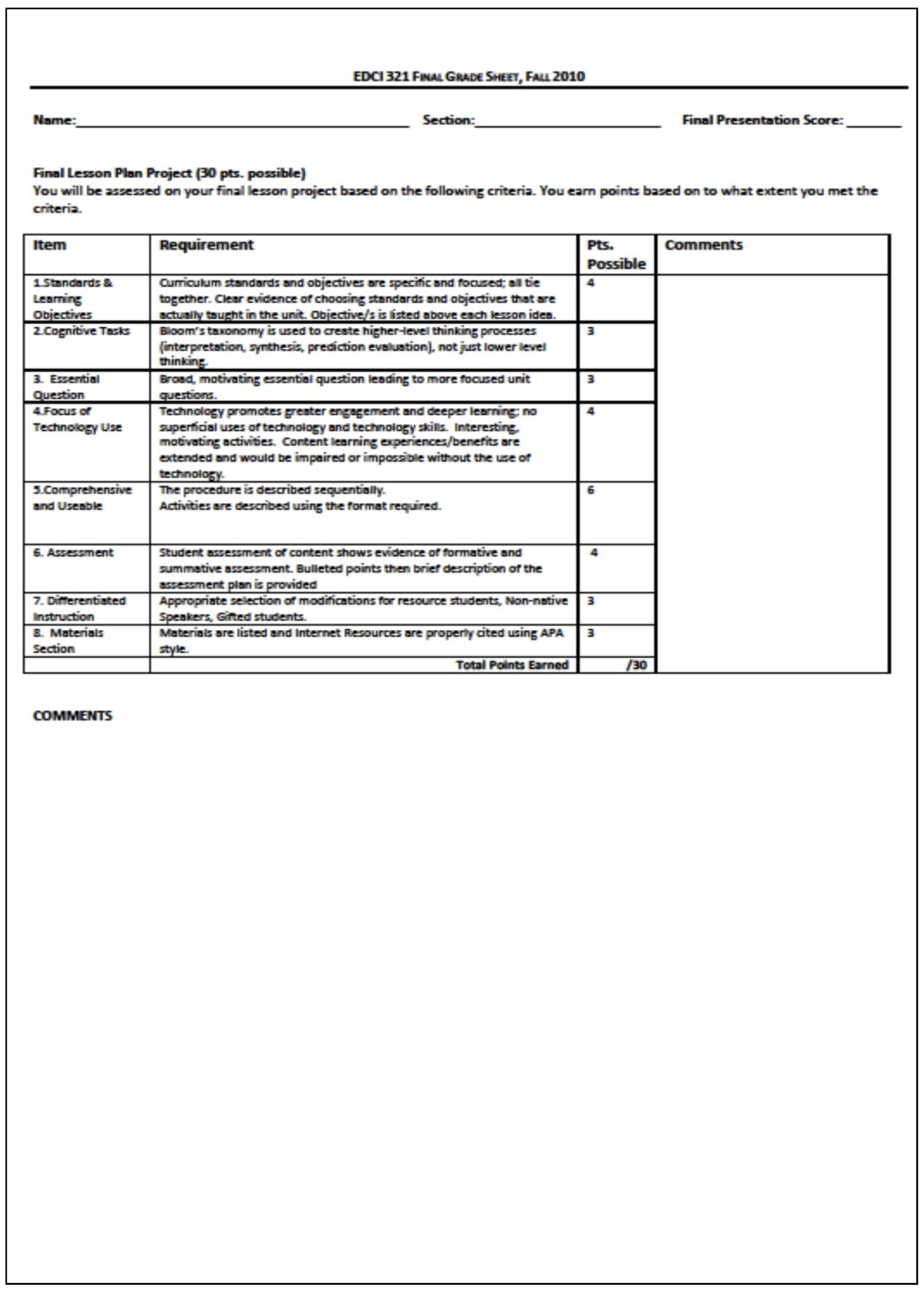 Signature Assignment - E D C I 321, Scoring Rubric