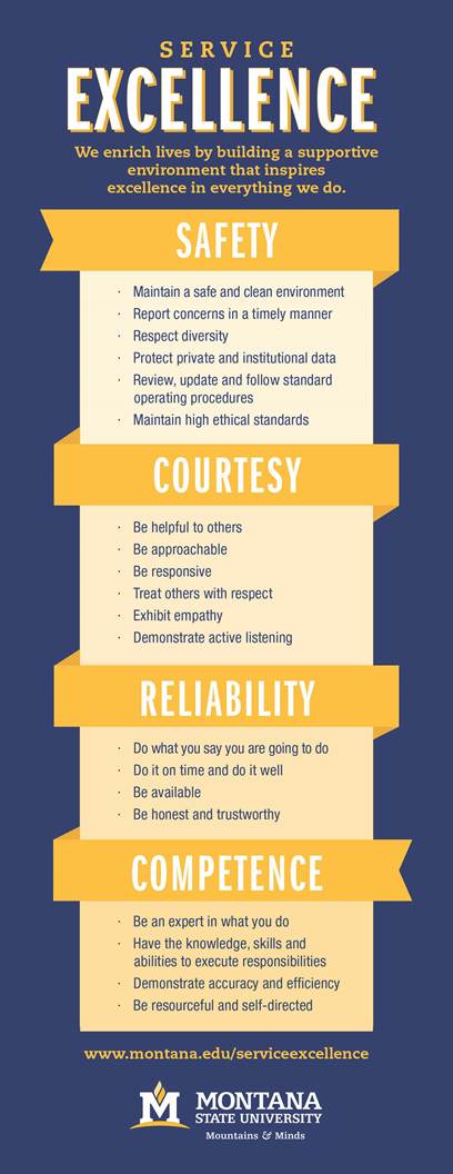 Service Excellence. We enrich lives by building a supportive environment that inspires excellence in everything we do. Safety. Maintain a safe and clean environment. Report concerns in a timely manner. Respect diversity. Protect private and institutional data. Review, update, and follow Standard Operating Procedures. Maintain high ethical standards. Courtesy. Be helpful to others. Be approachable. Be responsive. Treat others with respect. Exhibit empathy. Demonstrate active listening. Reliability. Do what you say you are going to do. Do it on time and do it well. Be available. Be honest and trustworthy. Competence. Be an expert in what you do. Have the knowledge, skills, and abilities to execute responsibilities. Demonstrate accuracy and efficiency. Be resourceful and self-directed.