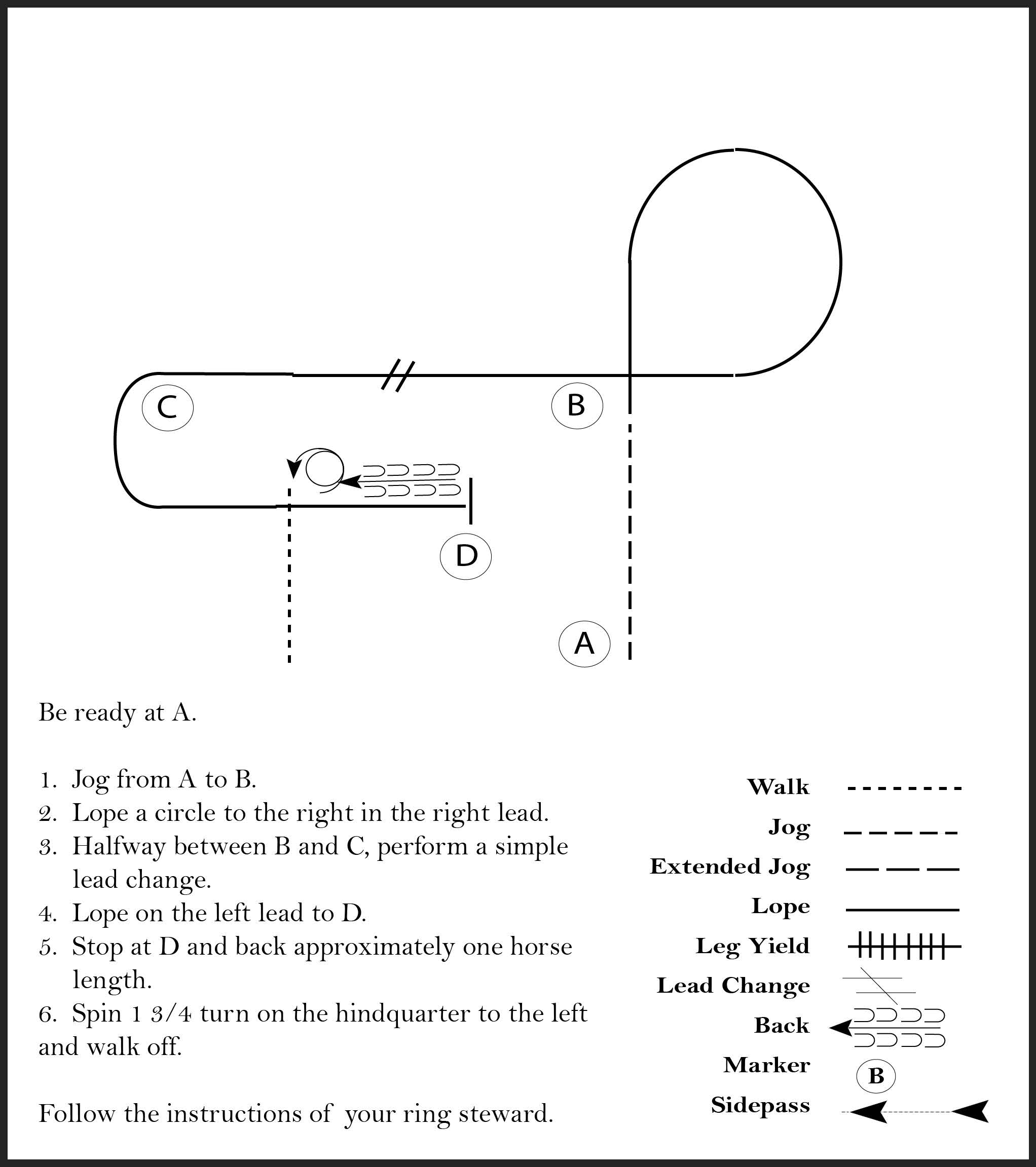 This diagram shows a pattern for a rider where they jog, lope a circle to the right, lope on left lead, stop and back one horse length, spin 1 3/4 turn to the left, and walk off.