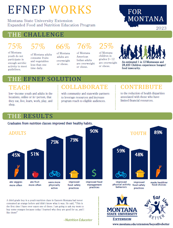 EFNEP 2022 Impact Report