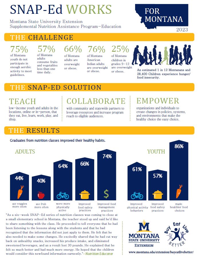 SNAP-Ed 2022 Impact Report