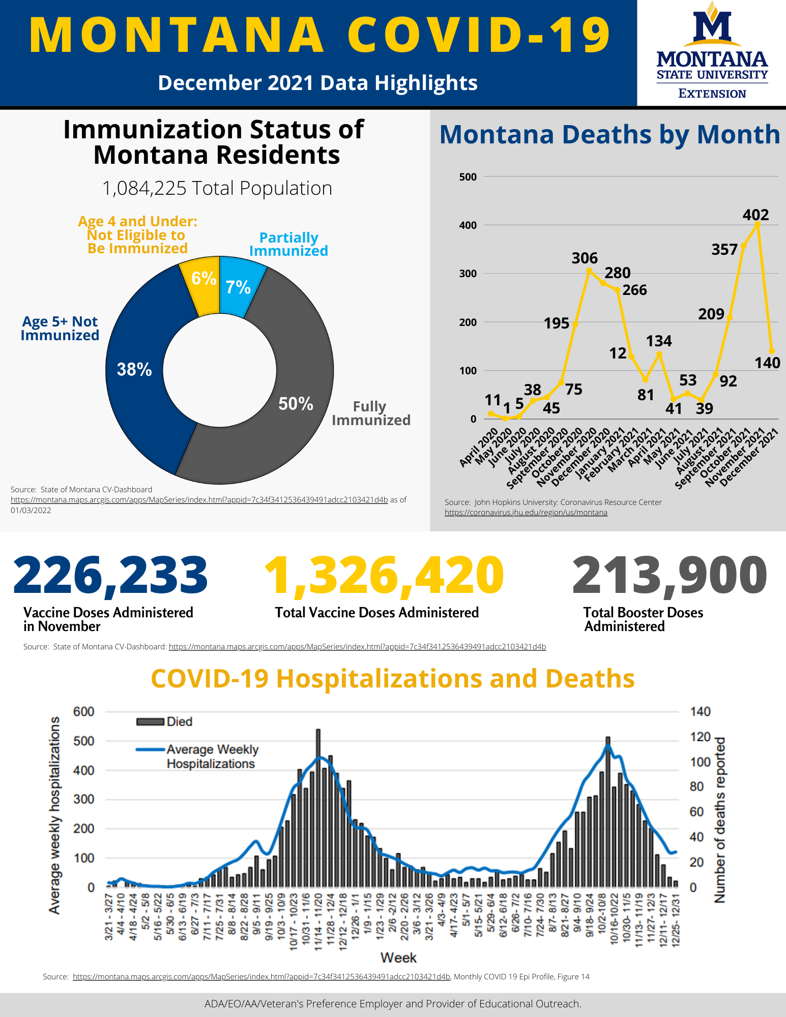 december infographic