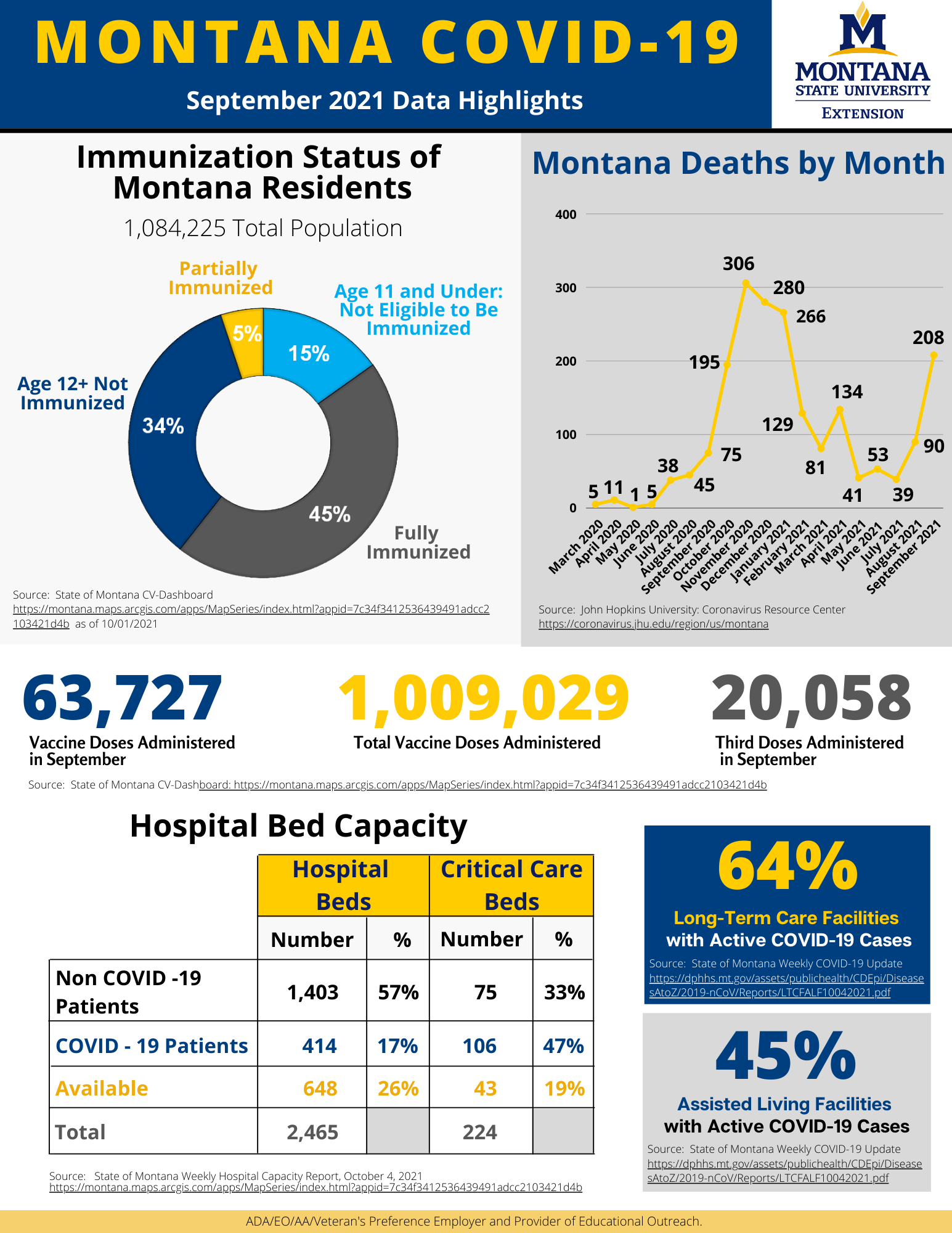 September infographic COVID-19