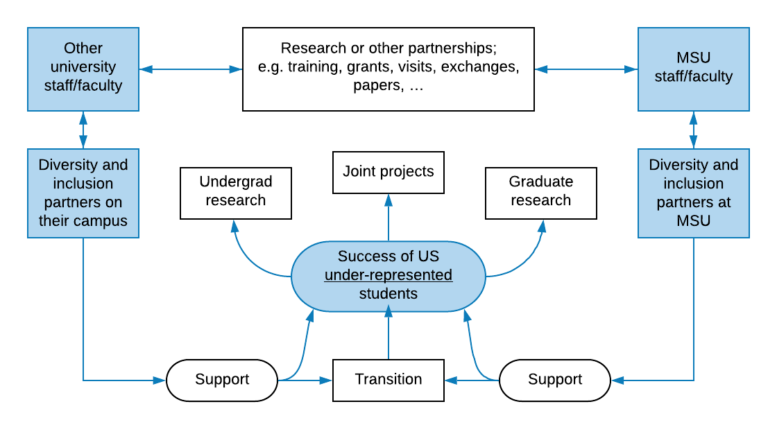 R3 Initiative Graph