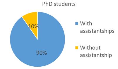 phd student