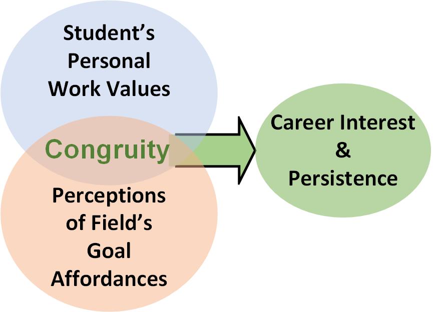 LaMeres Engineering Engagement