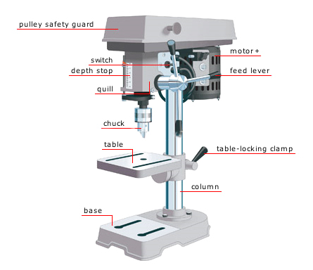 drill press