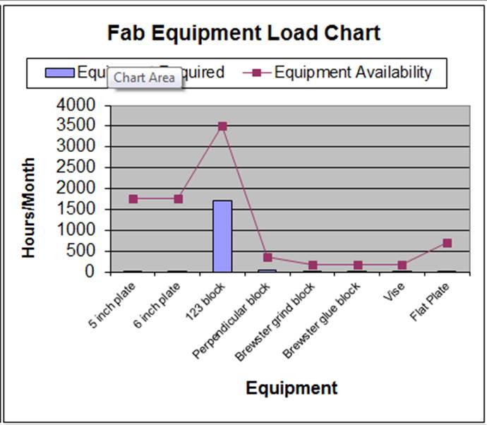 one facet of capacity planning