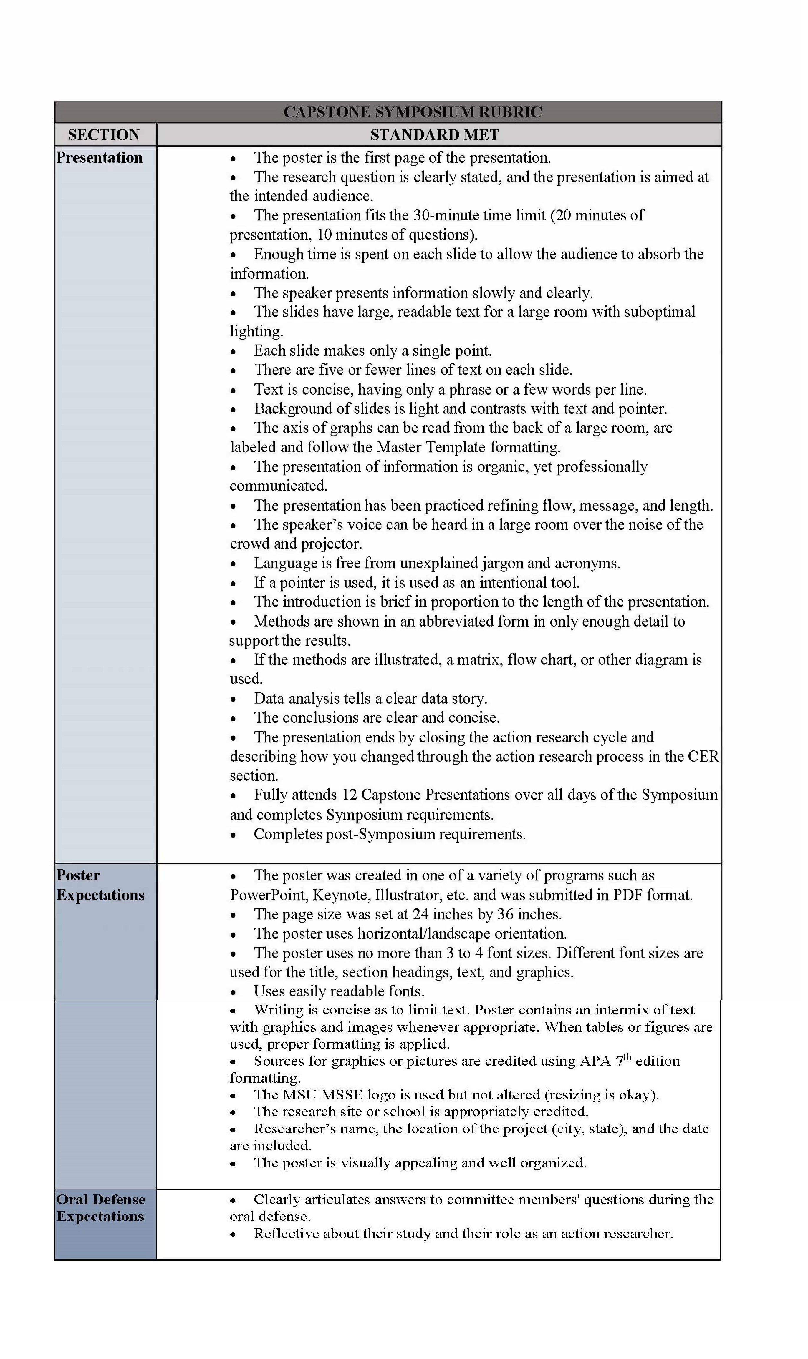 Capstone Rubric