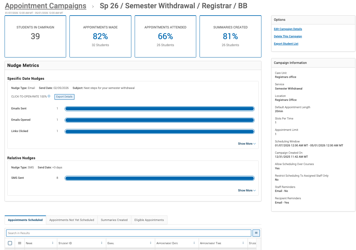 appointment campaign metric details