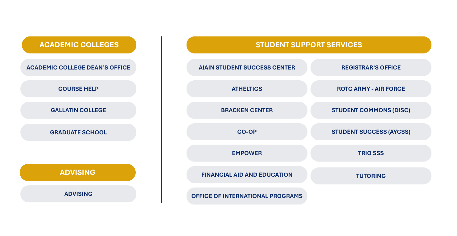 care unit structure