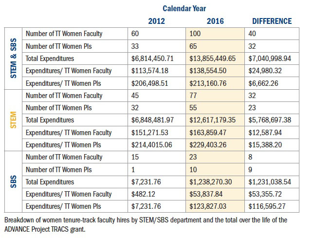 Grant Expenditures