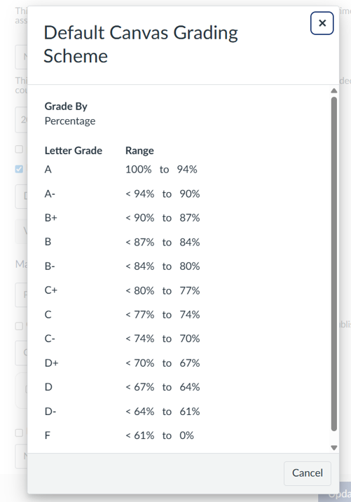 default grading