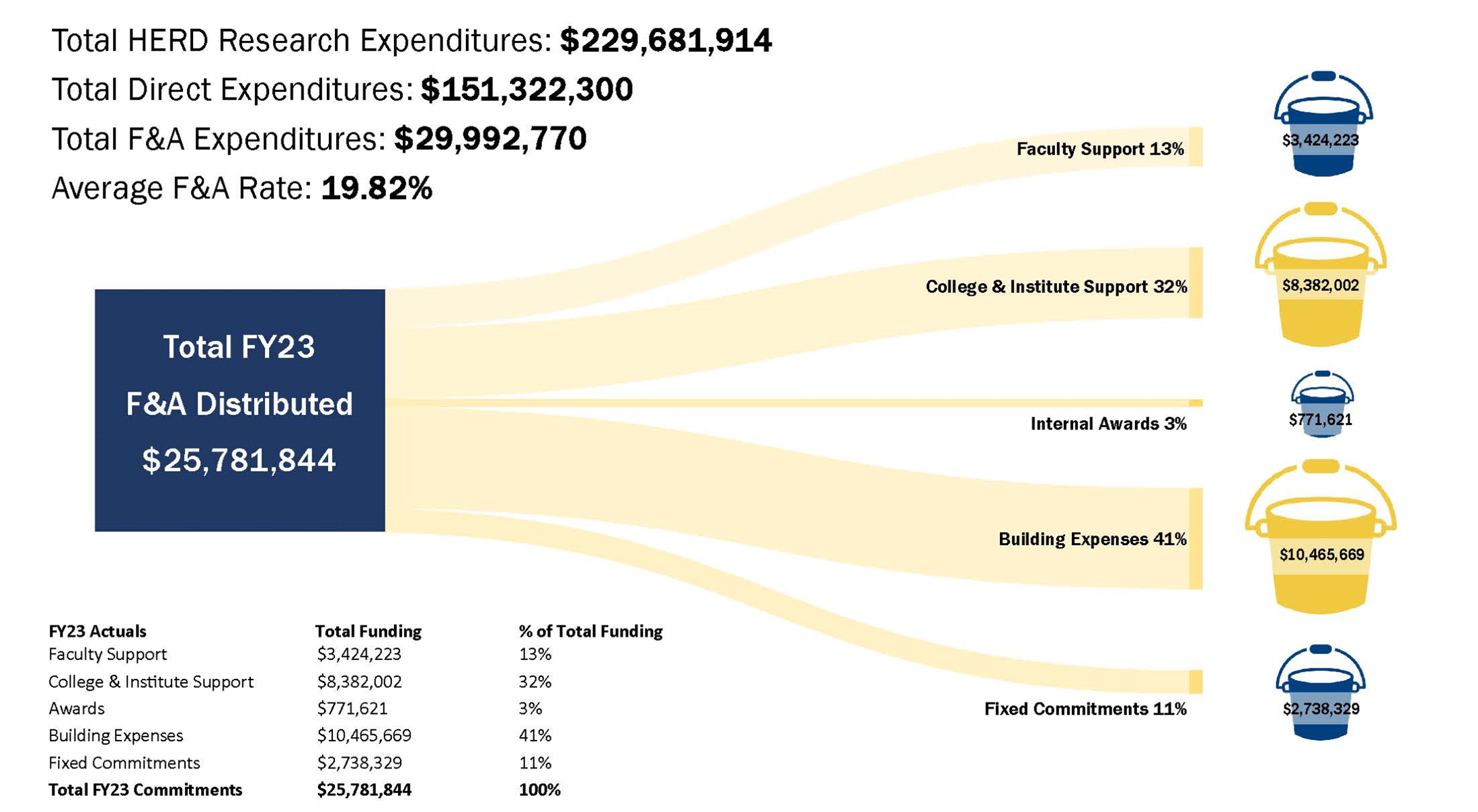 commitments graphic