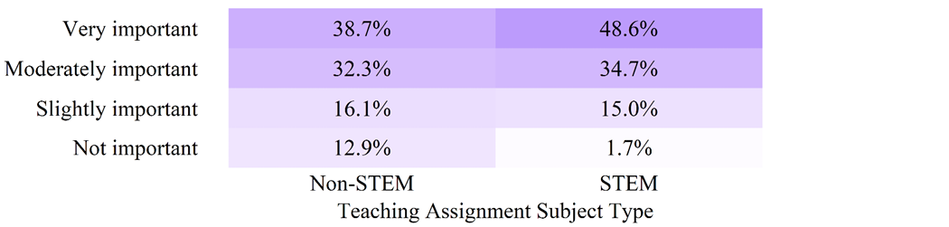 Figure 22