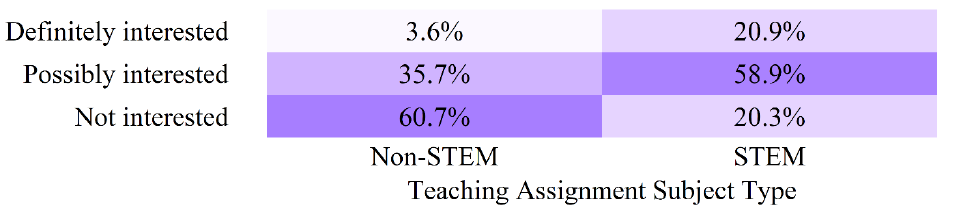 Figure 32