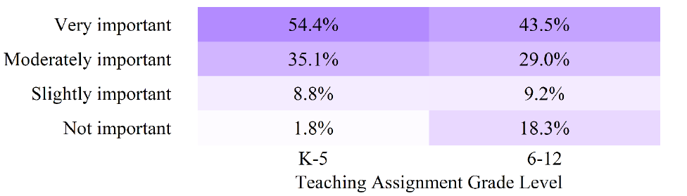 Figure 35