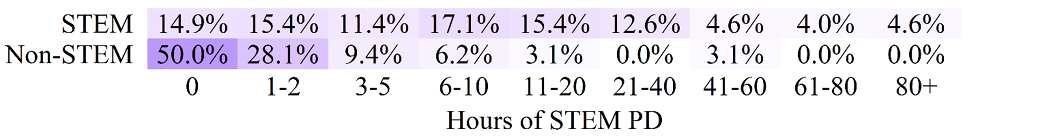 Figure 58