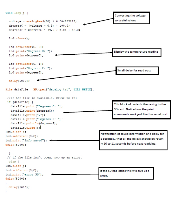 part 2 of SD TMP code