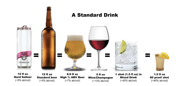 Standard Drink Graphic