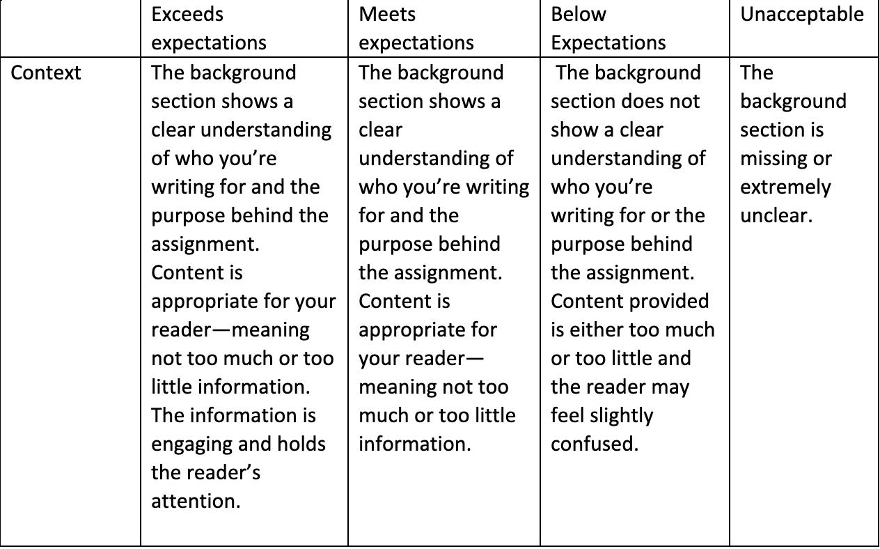 analytic rubric